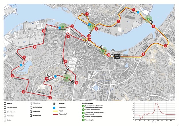 Her er ruterne til Aalborg Halvmarathon. Den gule er de 10 kilometer, og den røde viser ruten for halvmarathon. Grafik: DGI. Camilla Gammelgaard